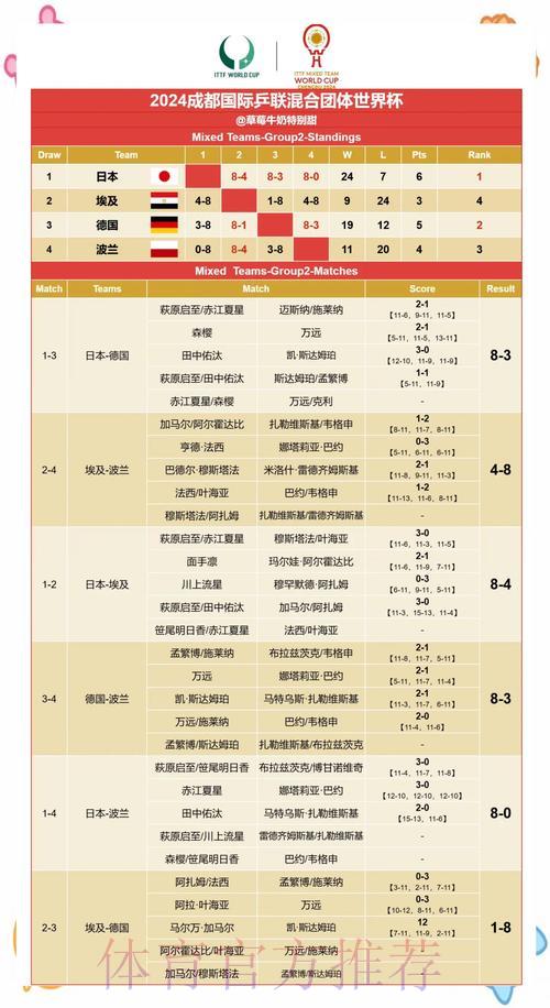 世界杯赛果预测：权威专家深度解析与精选推荐