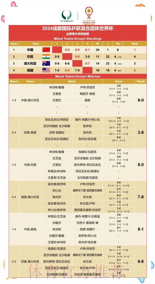 世界杯赛果预测：权威专家深度解析与精选推荐
