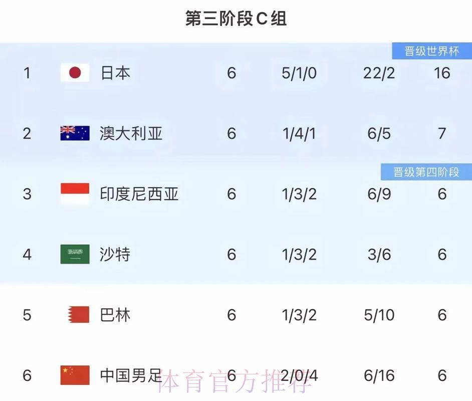 2026世界杯预测：亚洲球队能否书写历史新篇章