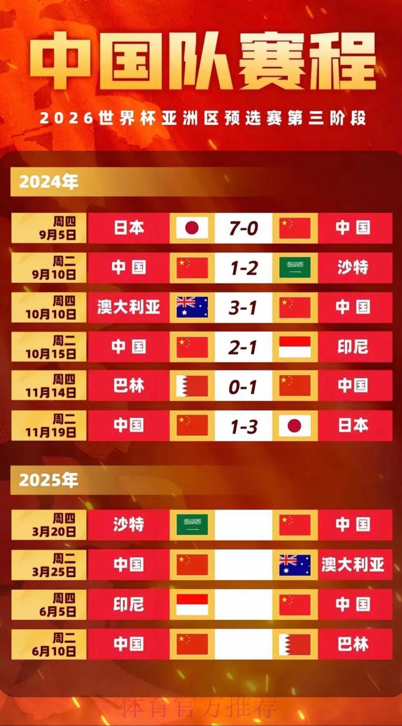 2026世界杯预测：亚洲球队能否书写历史新篇章