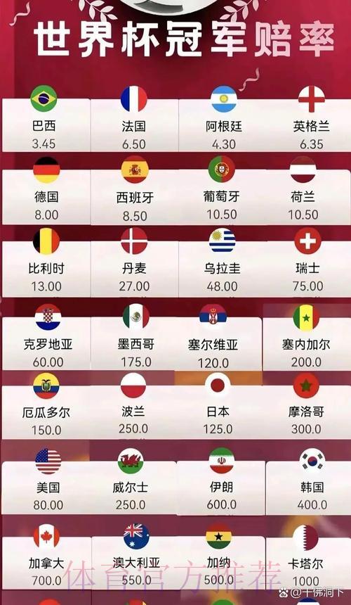 2026世界杯夺冠赔率深度解析：赔率数据如何反映各队真实竞争力