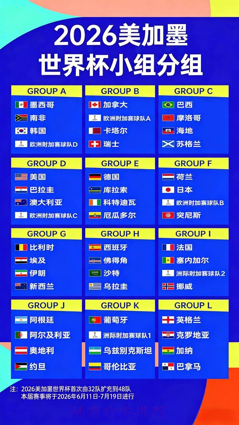 2026世界杯夺冠赔率深度解析：赔率数据如何反映各队真实竞争力
