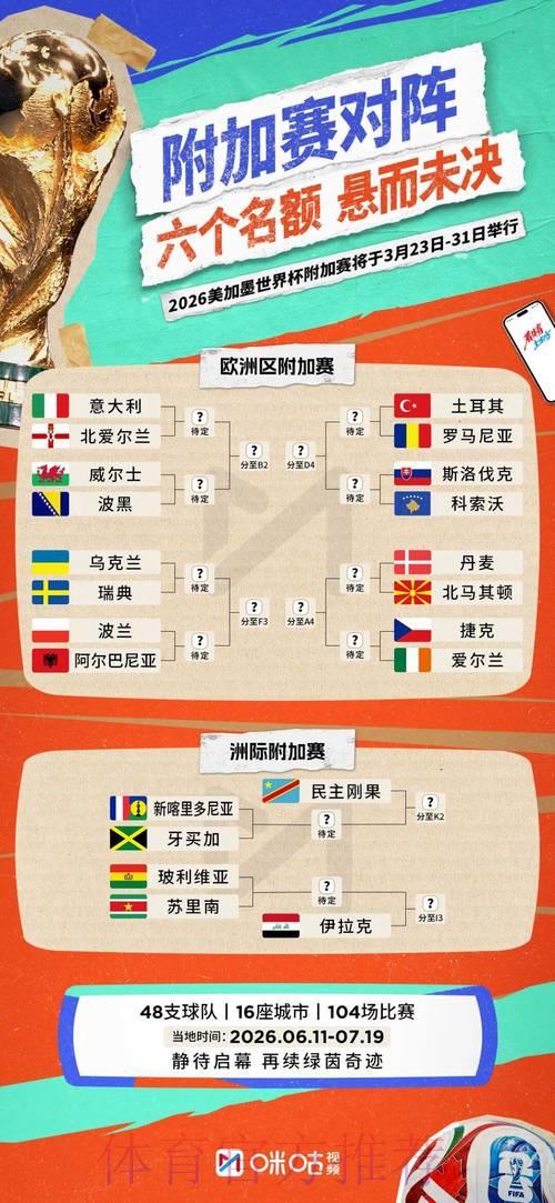 2026年FIFA世界杯参赛国家队完整阵容一览