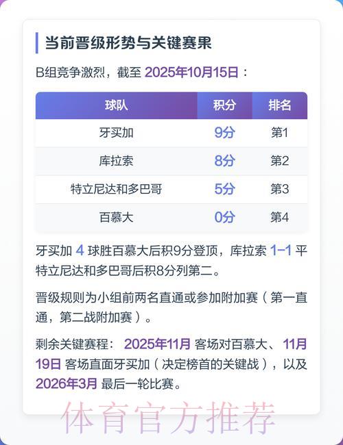 2026世界杯预选赛最稳定最强竞争力分析