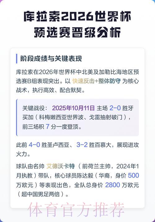 2026世界杯预选赛最稳定最强竞争力分析