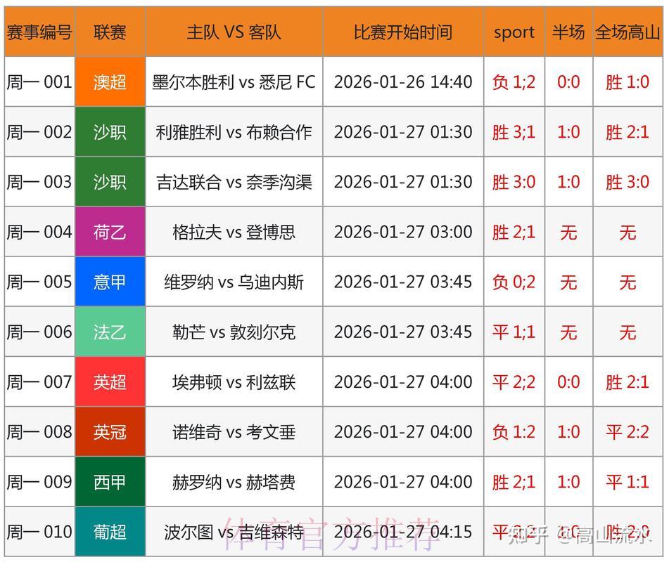 2026世界杯竞猜攻略：掌握这些方法助你提升预测准确率