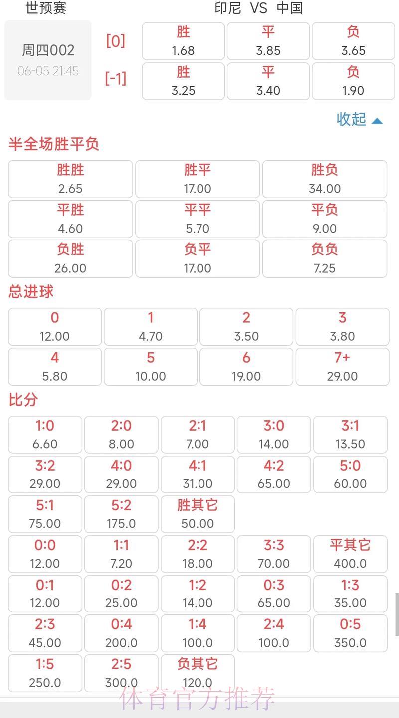 世界杯竞猜平台：热门赛事赔率即时刷新